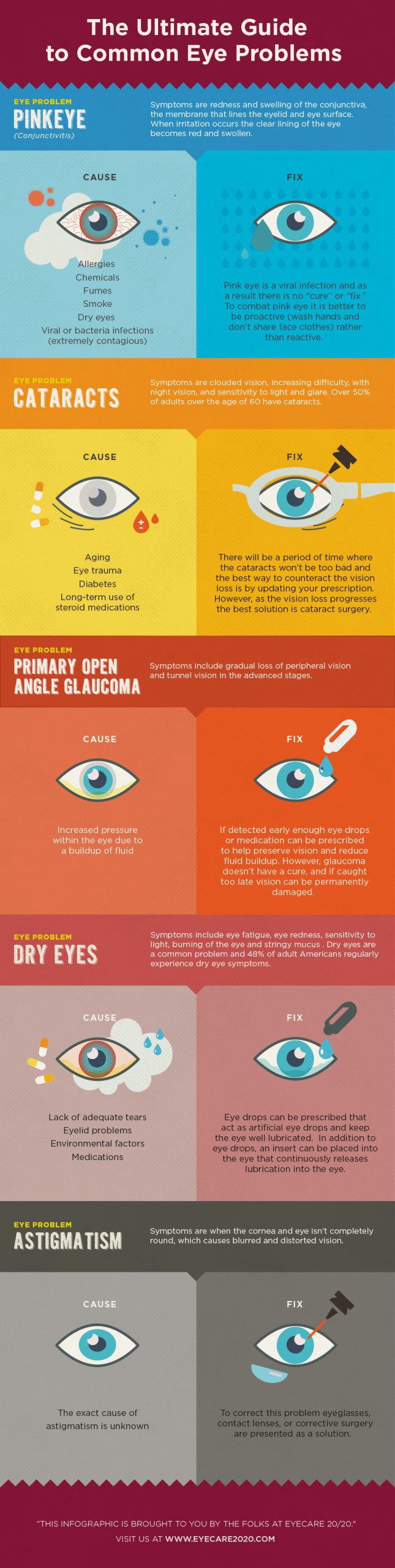 Understanding Common Vision Problems: A Guide to Eye Health and Optometry Services